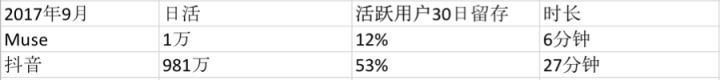 用戶增長怎么做？這是我在Uber和摩拜的實(shí)戰(zhàn)經(jīng)驗(yàn)