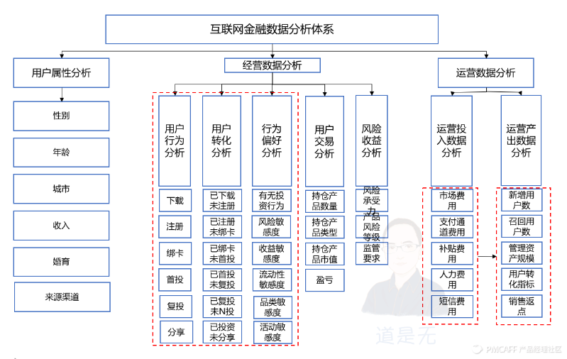 分析體系.png