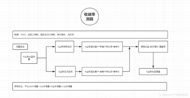 收益評估.png