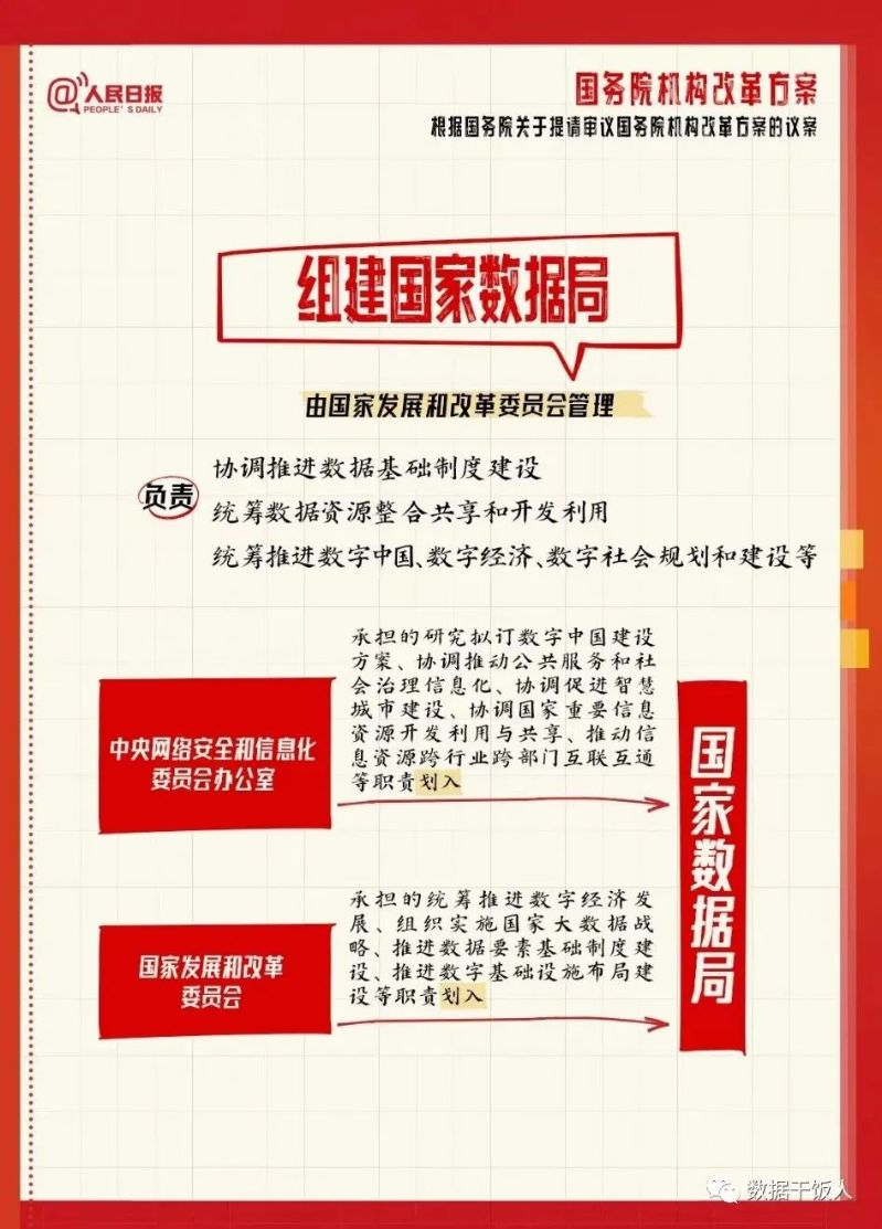 數(shù)據(jù)治理到底治什么？有沒有前景