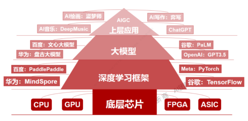 百度文心一言，還是個(gè)不完美小孩