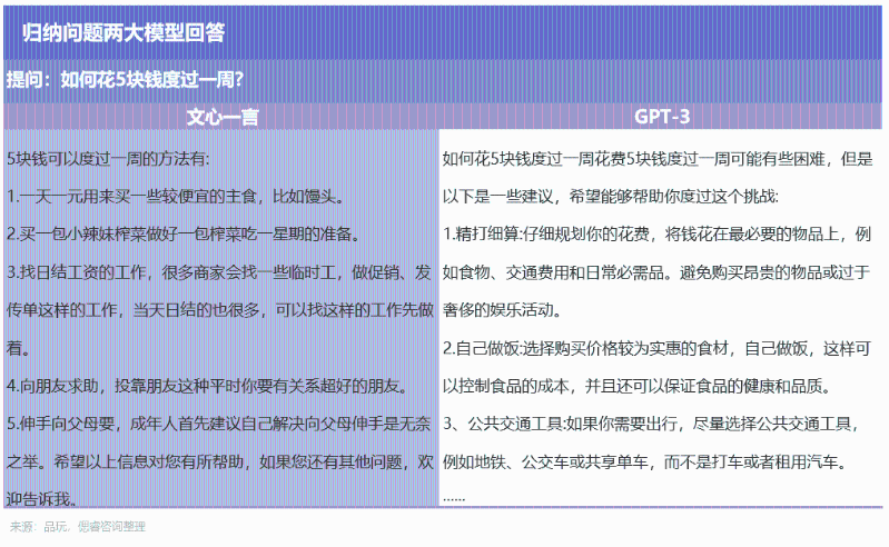 百度文心一言，還是個(gè)不完美小孩