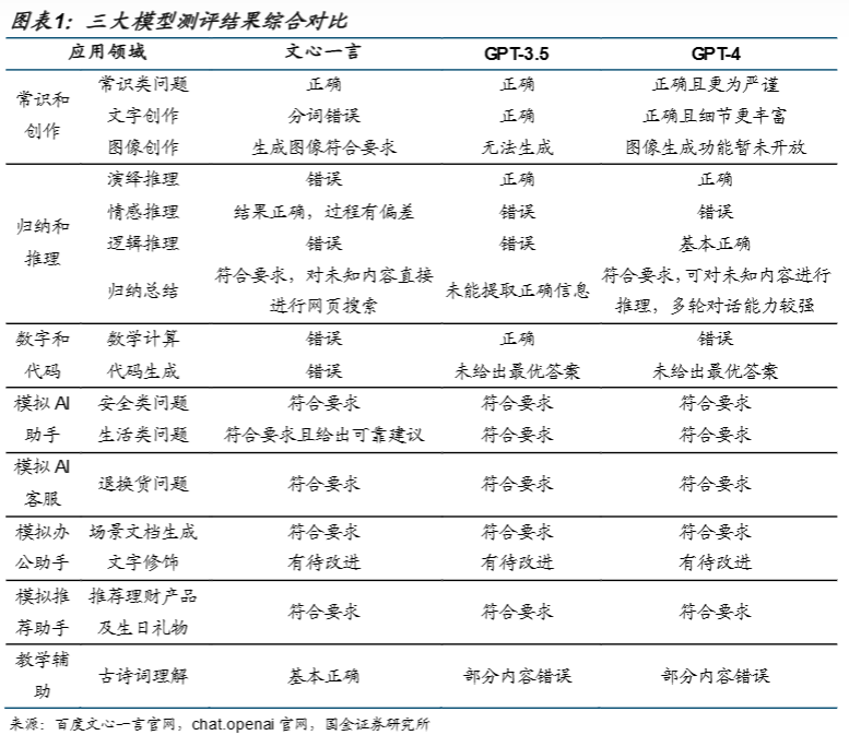 百度文心一言，還是個(gè)不完美小孩