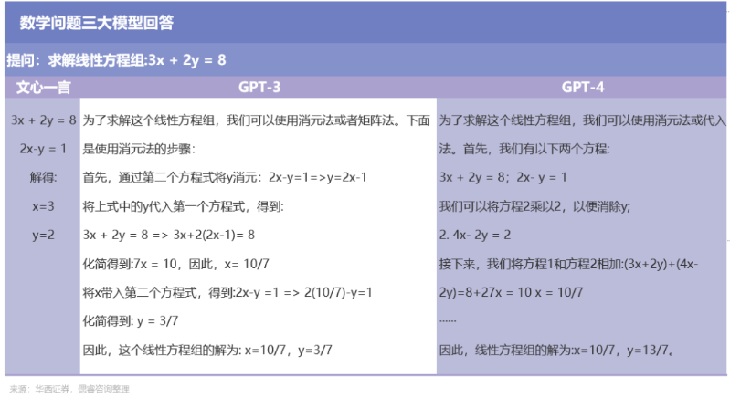 百度文心一言，還是個(gè)不完美小孩