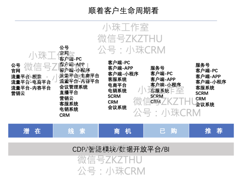 營(yíng)銷體系及產(chǎn)品 - 認(rèn)知提升 - 360度看營(yíng)銷系統(tǒng)1