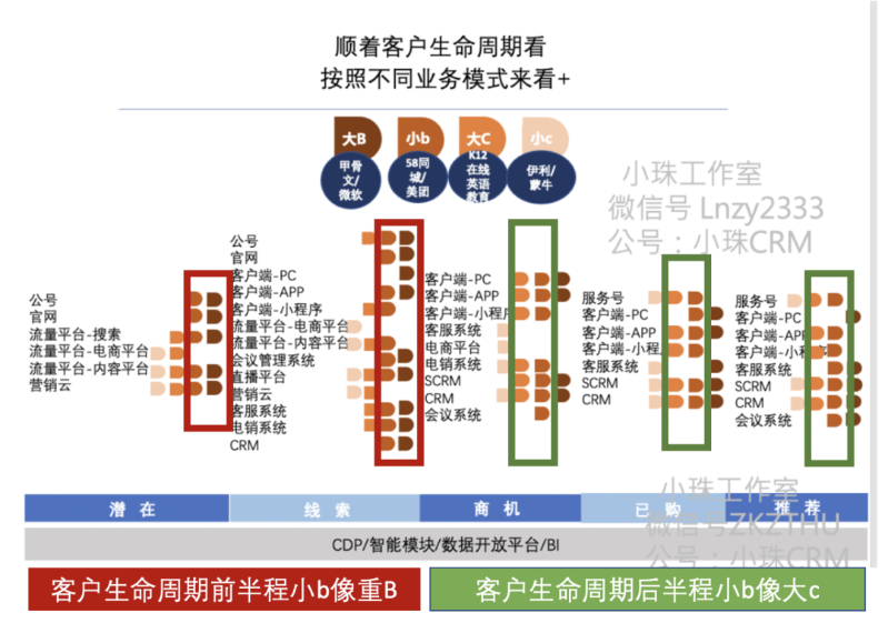 營(yíng)銷體系及產(chǎn)品 - 認(rèn)知提升 - 360度看營(yíng)銷系統(tǒng)2