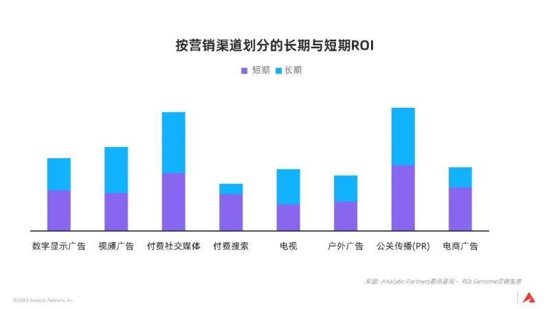 3大全球性趨勢，宣告品牌長期主義時代已來｜深度