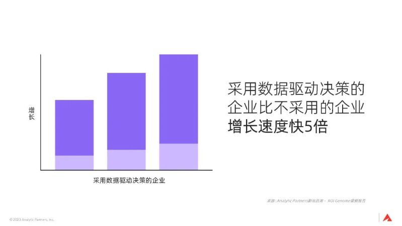 3大全球性趨勢，宣告品牌長期主義時代已來｜深度