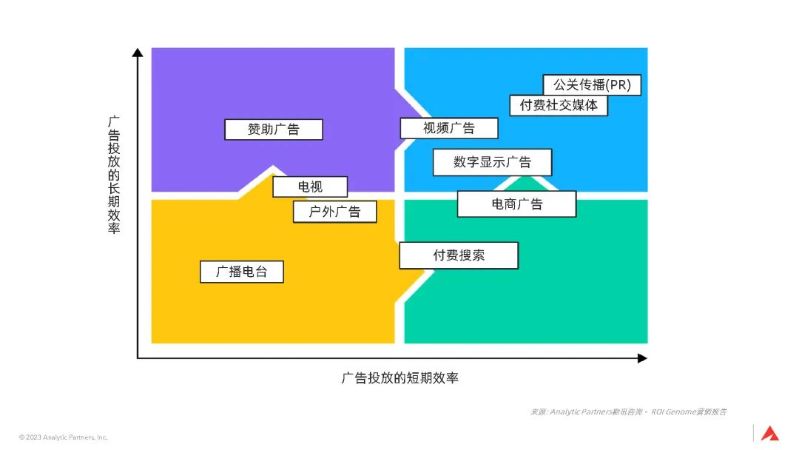 3大全球性趨勢，宣告品牌長期主義時代已來｜深度